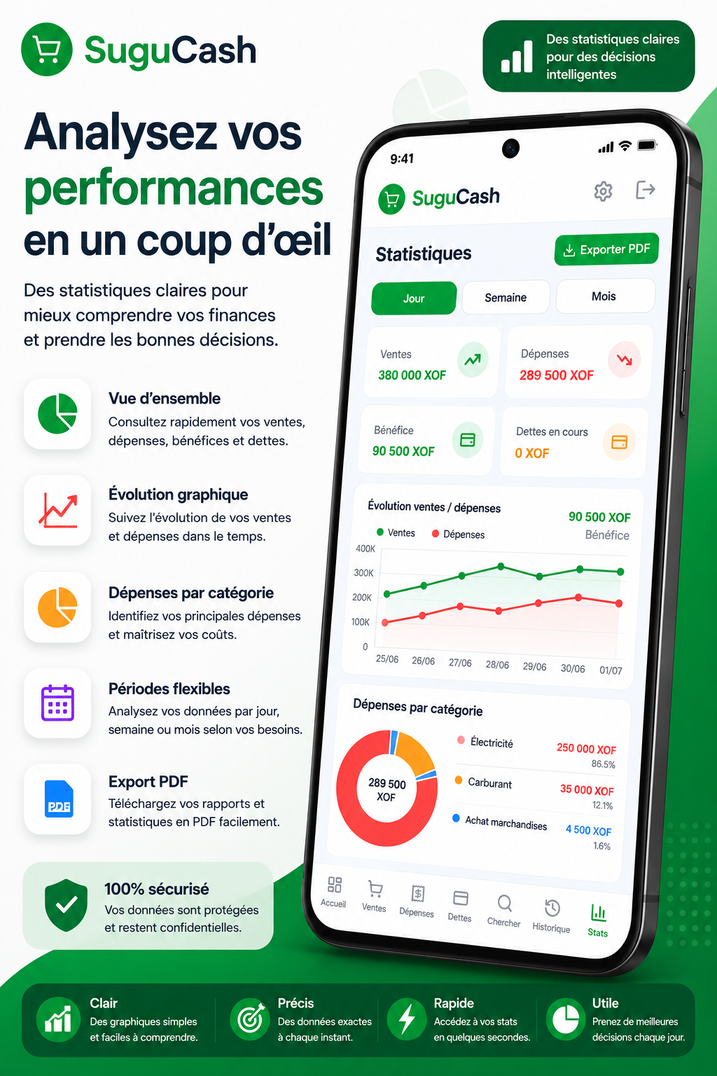SuguCash - tableau de bord financier